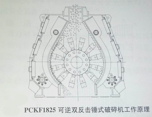 PCKF1825可逆双反击锤式破碎机工作原理